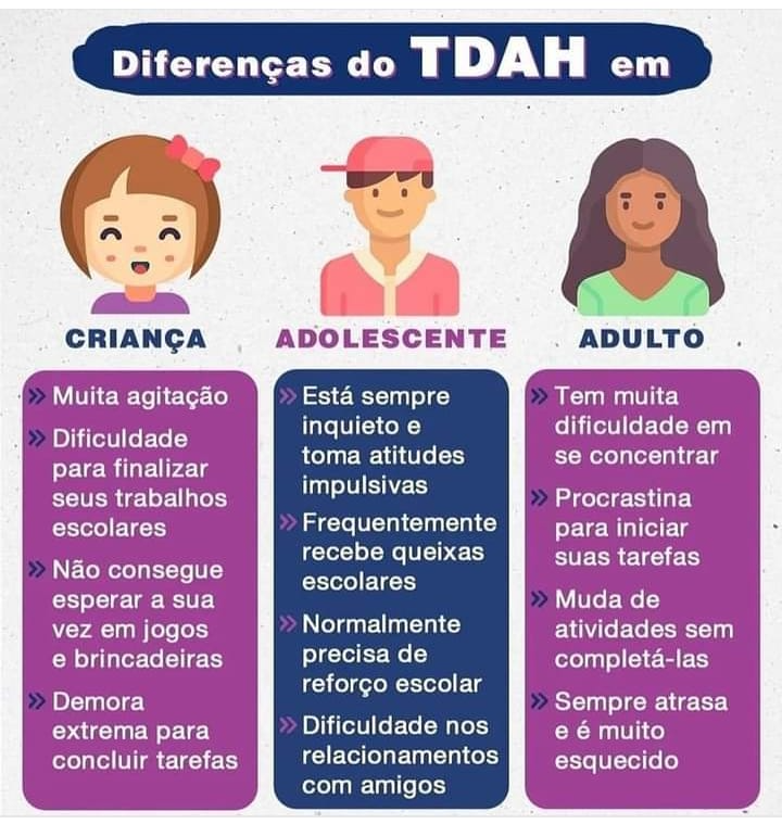 Informações Sobre TDAH