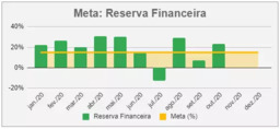 Tudo em Dia - Controle Fiscal e Financeiro Transparente