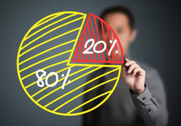 Visão Profissional - Administração com Foco em Resultado