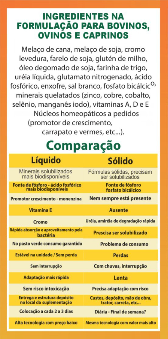 Ingredientes na Formulação para Bovinos, Ovinos e Caprinos