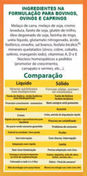 Ingredientes na Formulação para Bovinos, Ovinos e Caprinos